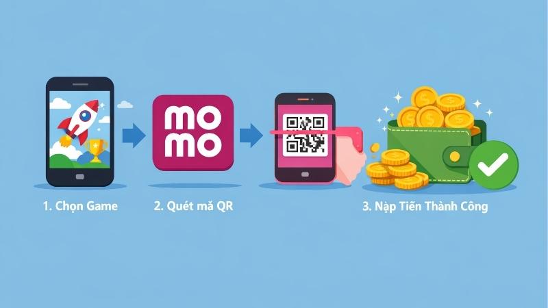 nap-tien-hu-qua-momo